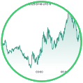 emerging markets, em